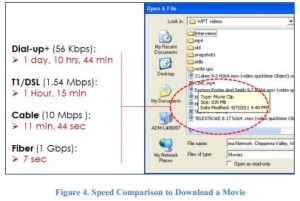 Broadband speed 
